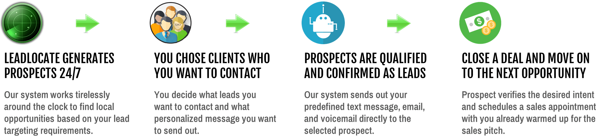 Automated first contact and appointment confirmation